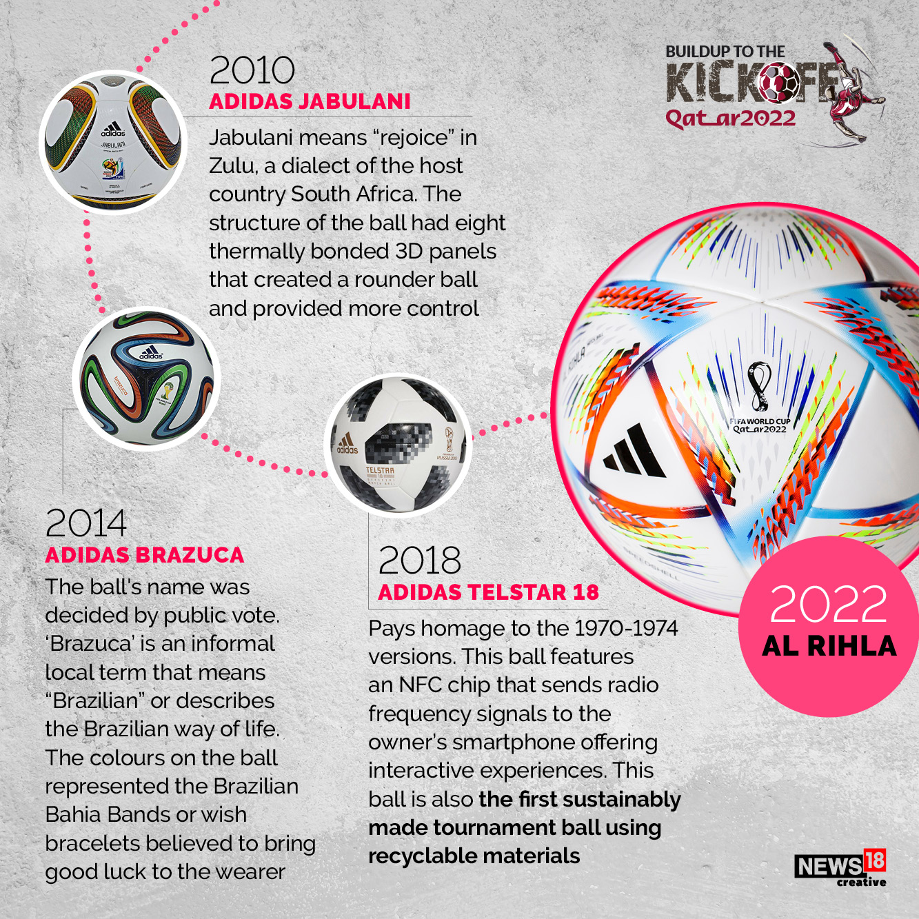 2010-world-cup-ball-name