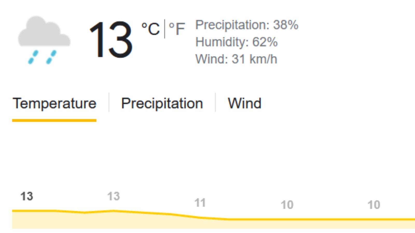 t20-world-cup-horrible-weather-in-store-for-ind-vs-ban-70-percent