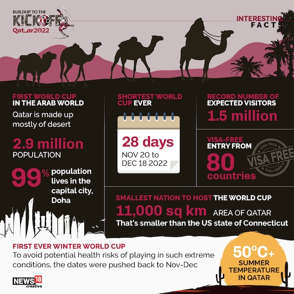 FACT Qatar April 2022 by Fact ME - Issuu