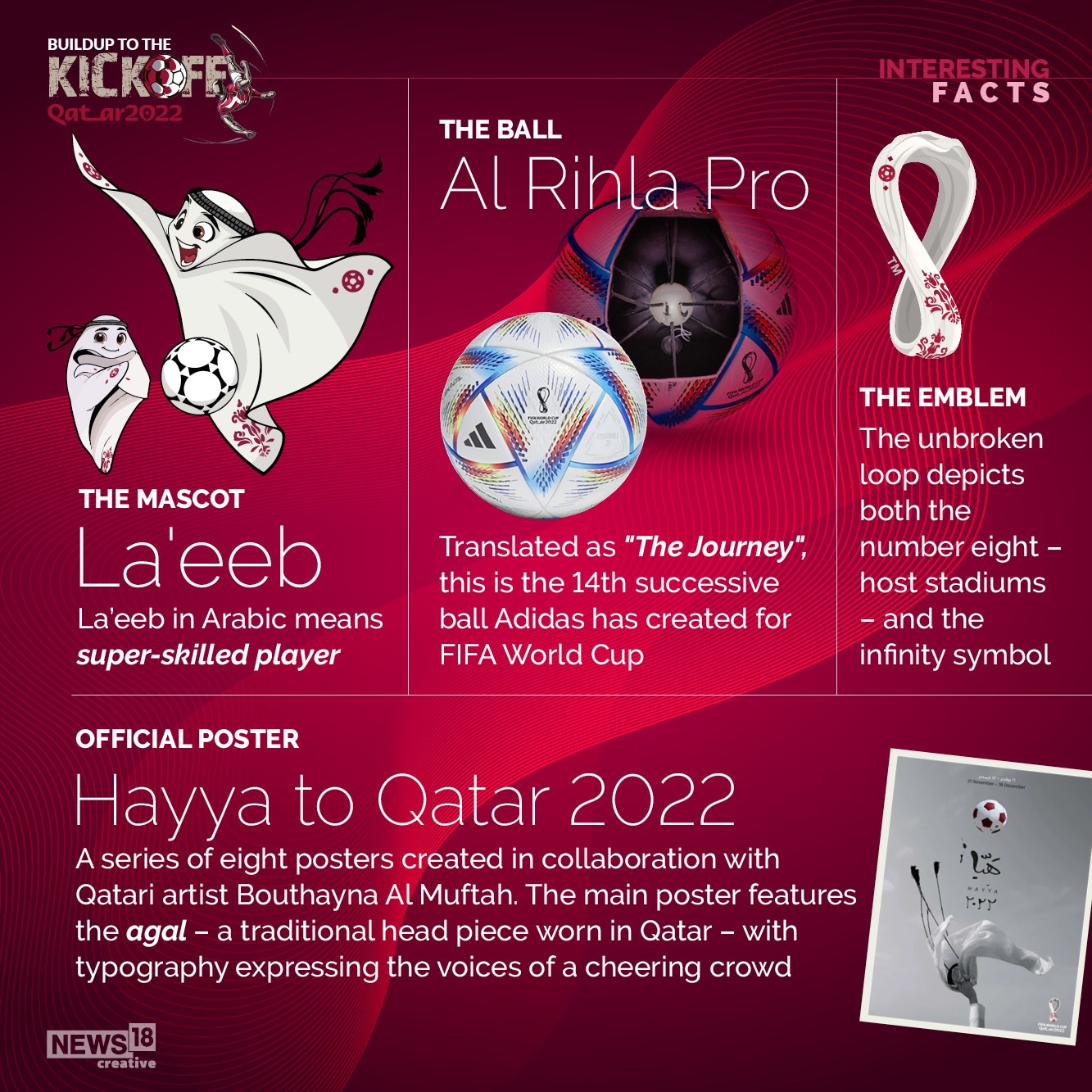 World Cup 2022 latest: S﻿even fun facts about Qatar 2022 Fifa