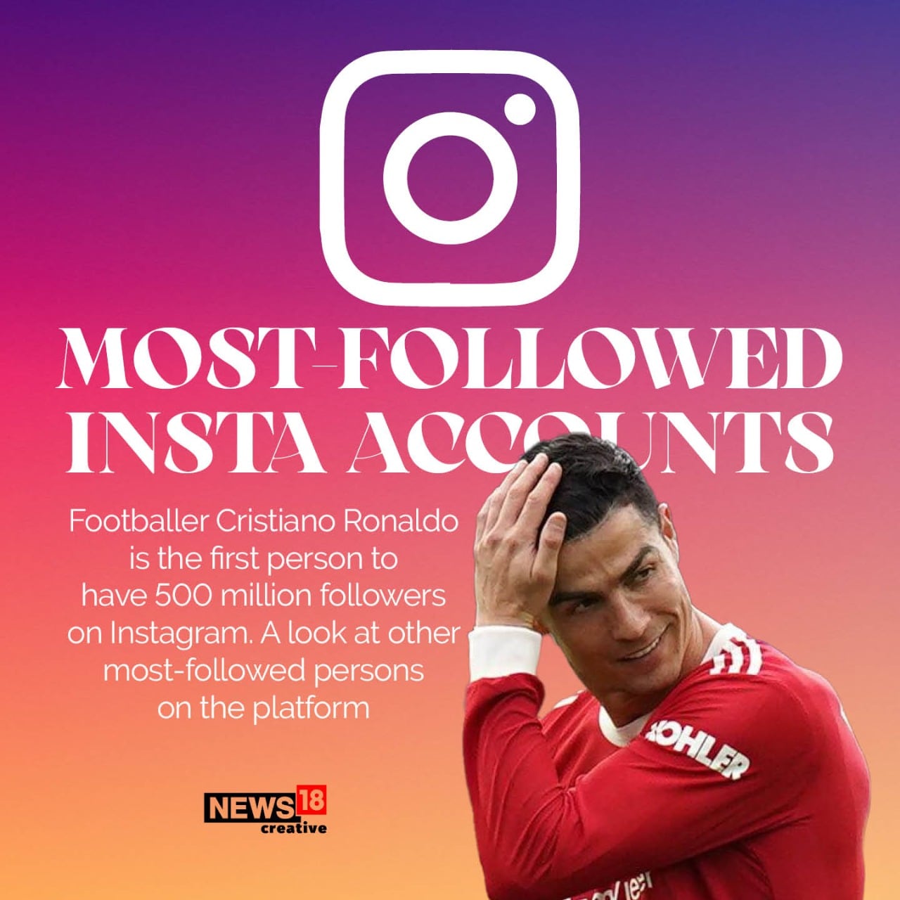IN PICS Cristiano Ronaldo, Lionel Messi to Virat Kohli, Most Followed