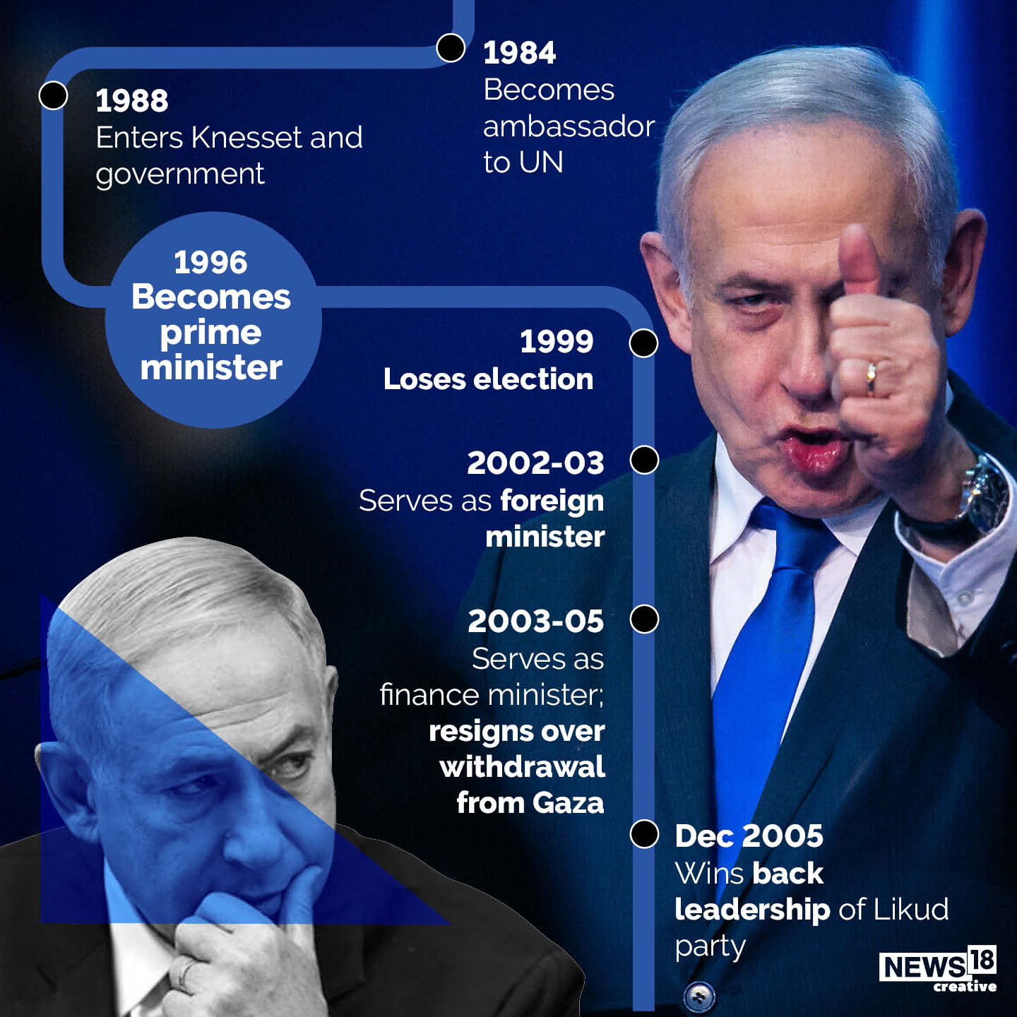 Benjamin Netanyahu: Poised For Comeback As Israel's PM, All You Need To ...