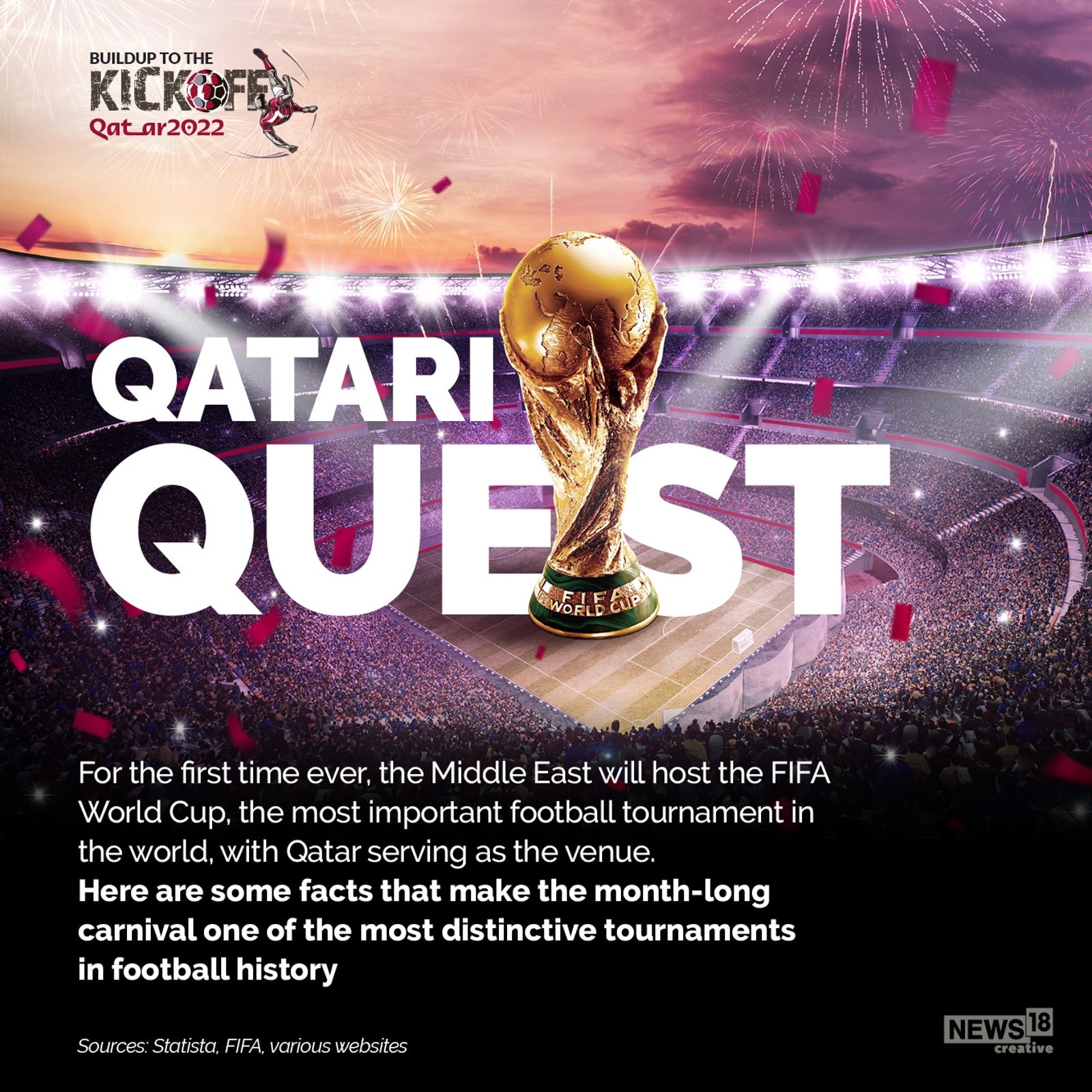 World Cup 2022 latest: S﻿even fun facts about Qatar 2022 Fifa