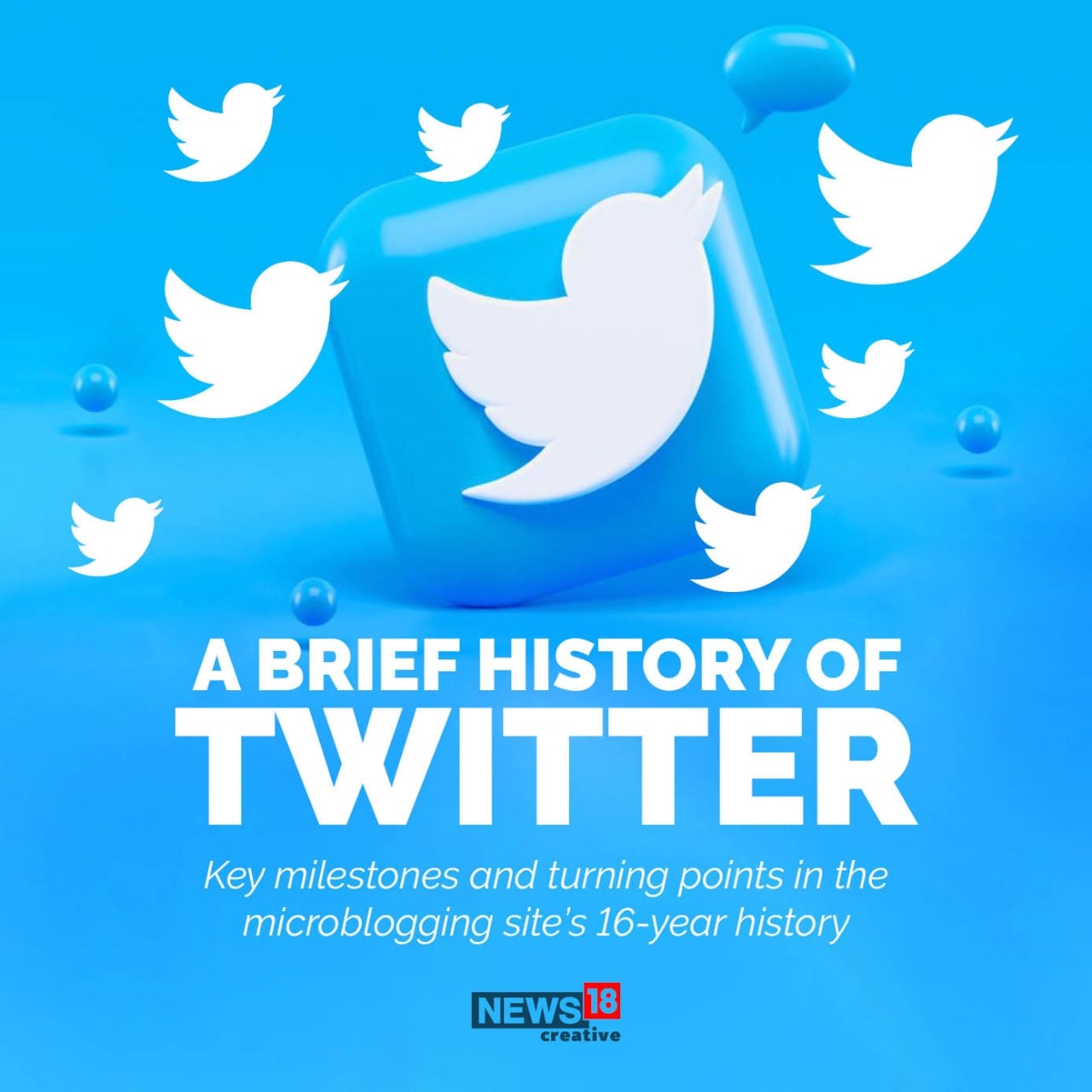 Brief History Of Twitter Key Milestones And Turning Point News18