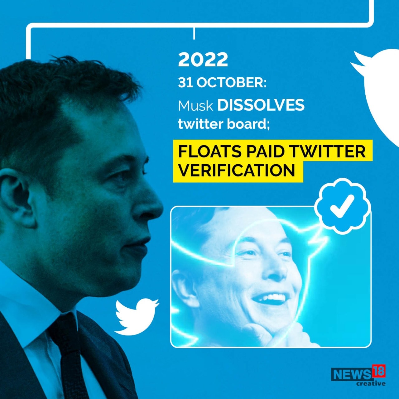 Brief History Of Twitter Key Milestones And Turning Point News18