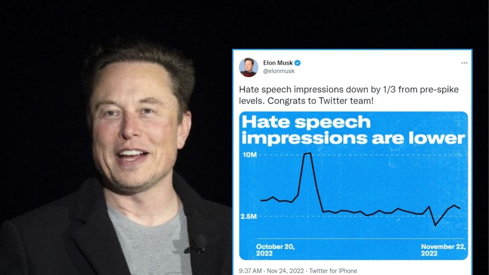 Elon Musk Ecstatic after ‘Hate Speech Impression’ Drops on Twitter ...