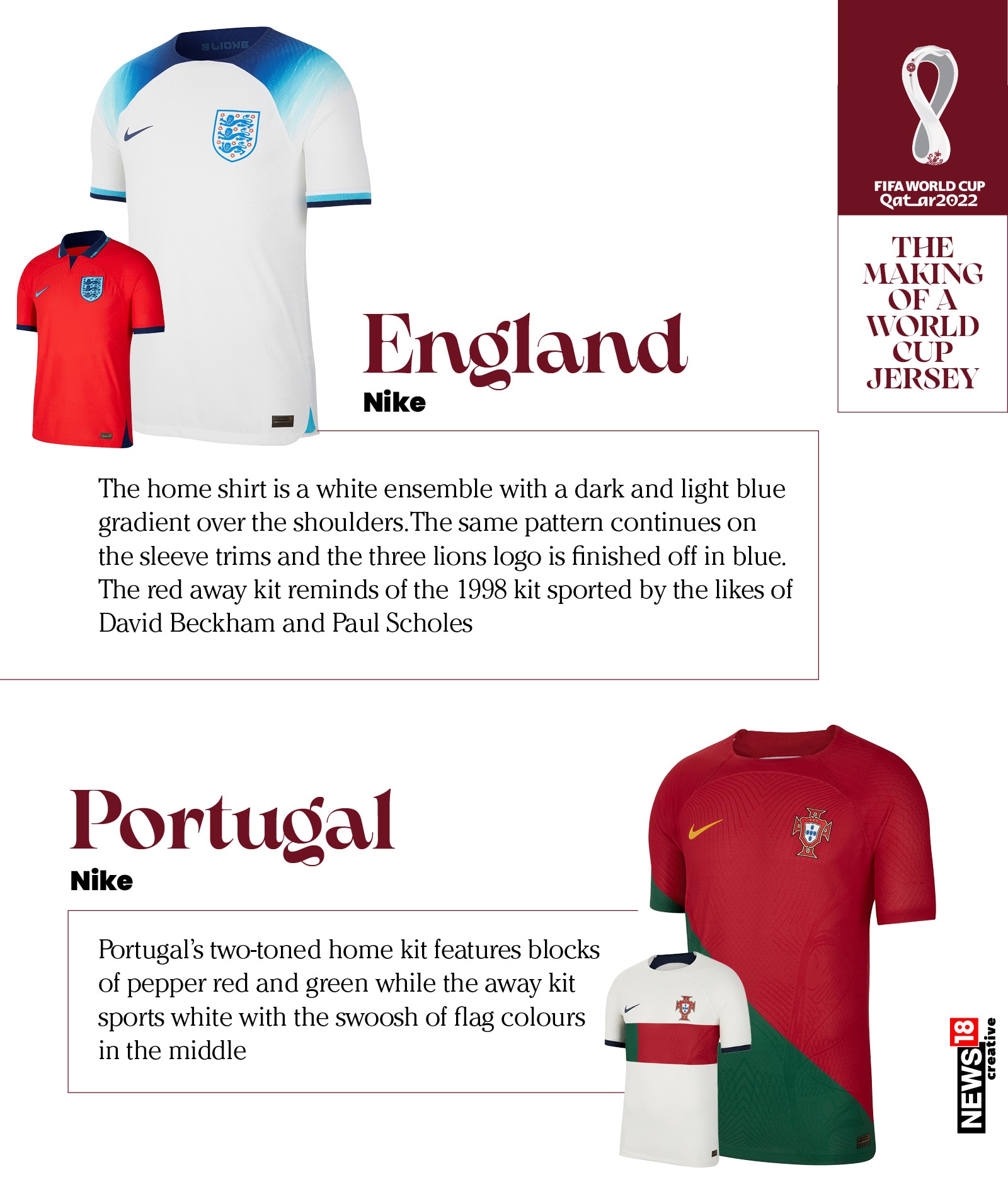 THE MAKING OF A WORLD CUP JERSEY: England and Portugal