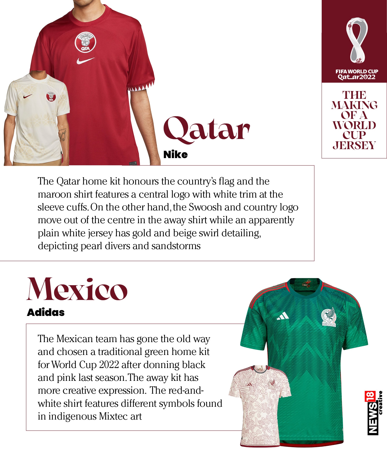 THE MAKING OF A WORLD CUP JERSEY: Qatar and Mexico