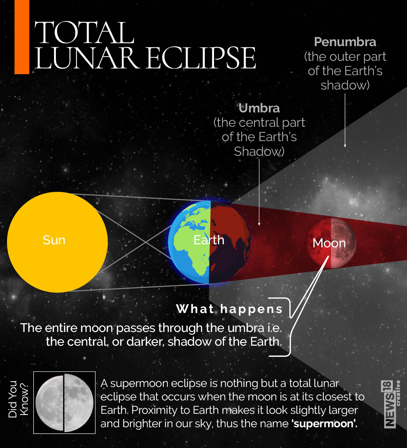Chandra Grahan 2022 Check Lunar Eclipse Timings in Bengaluru, Chennai