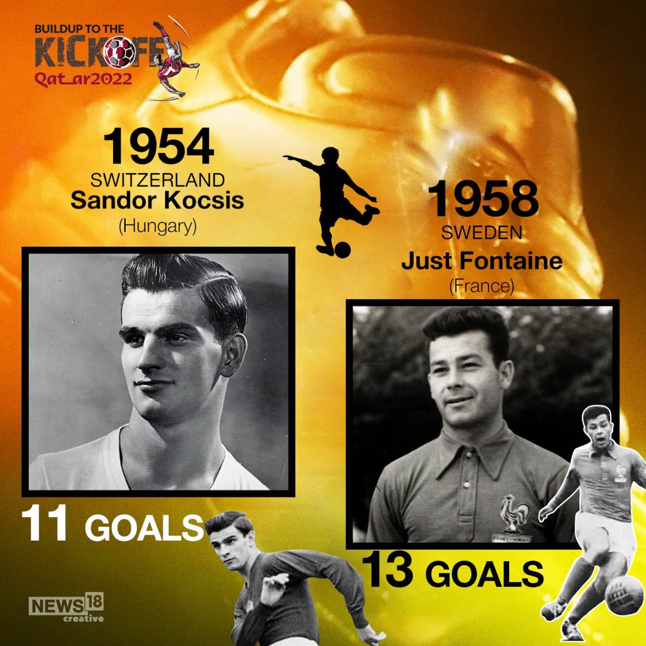 FIFA World Cup Golden Boot Winners – Who Has Scored Most Goals - News18