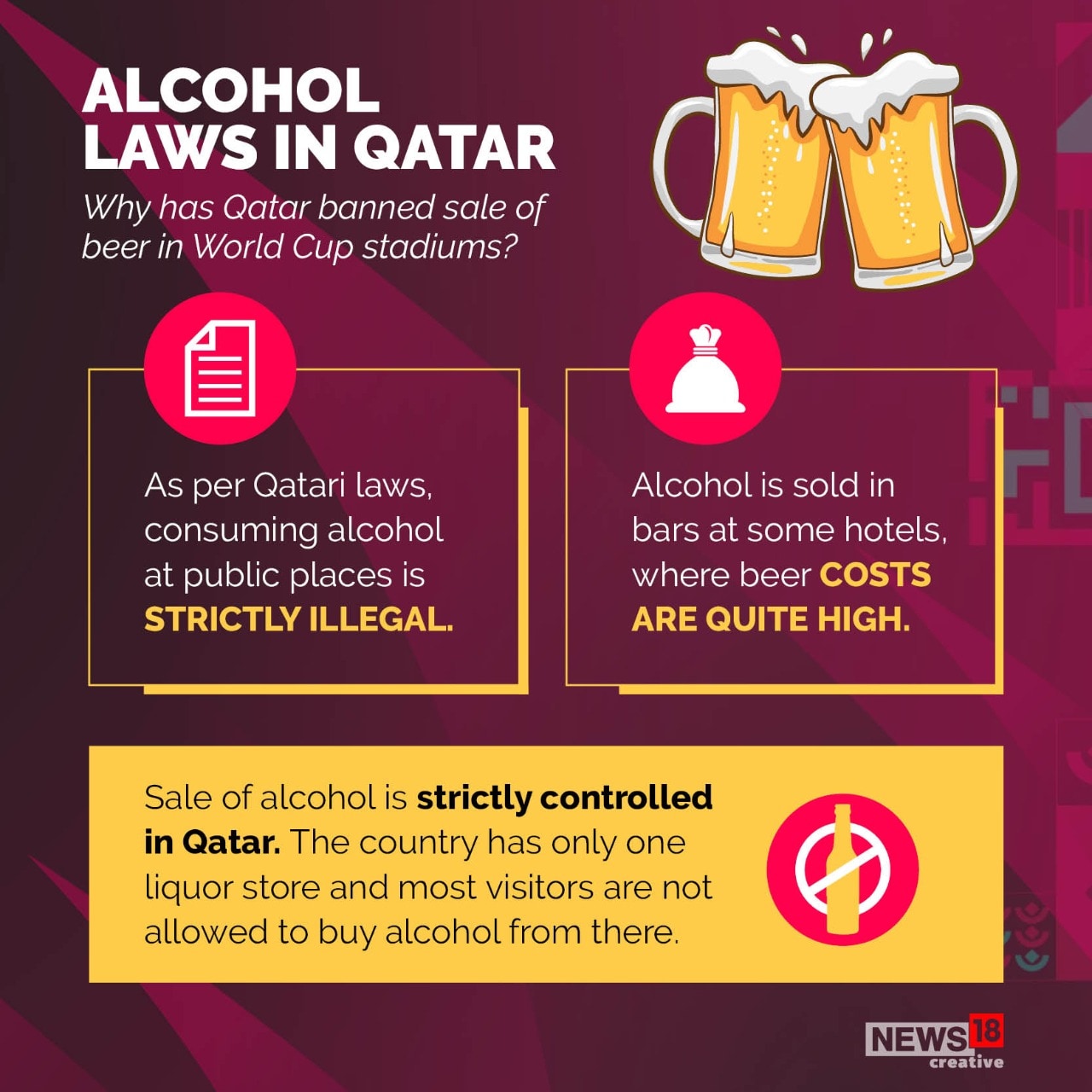 FIFA World Cup 2022 Qatar Set To Become The Driest World Cup In fifa-world-cup-2022-qatar-set-to-become-the-driest-world-cup-in
