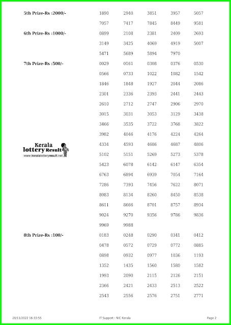 Kerala Lottery Result 2022: Check Win-Win W-694 Winning Numbers