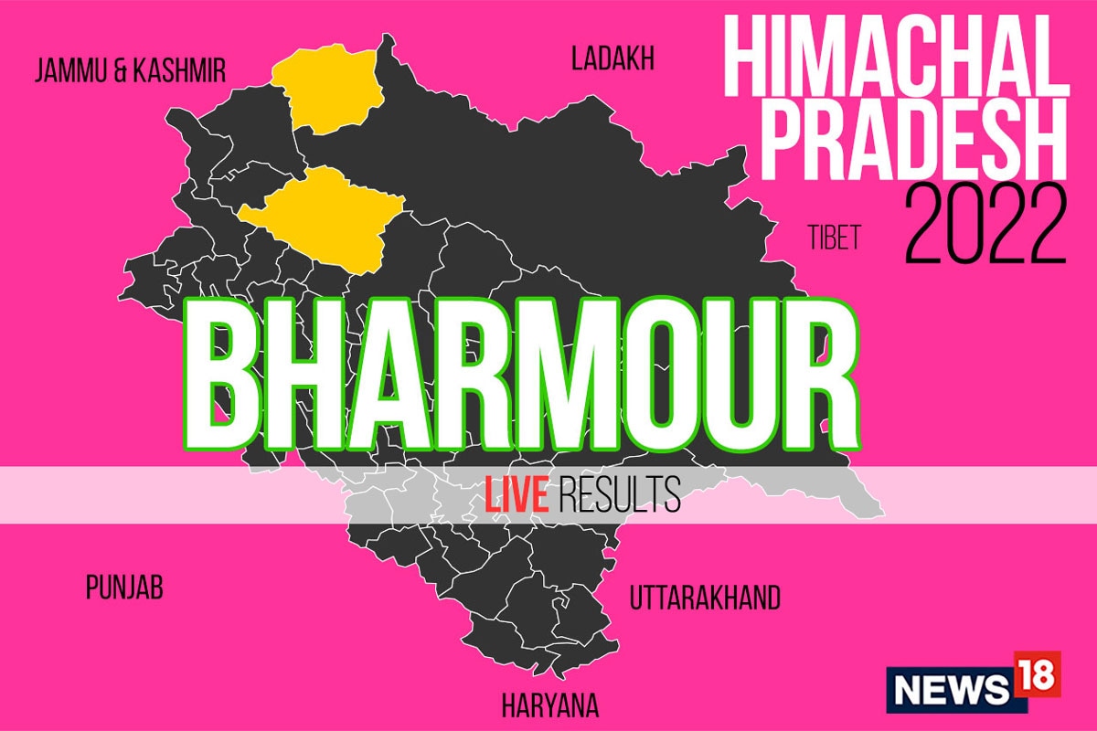 Bharmour Election Result 2022 LIVE Updates Dr. Janak Raj of BJP Wins
