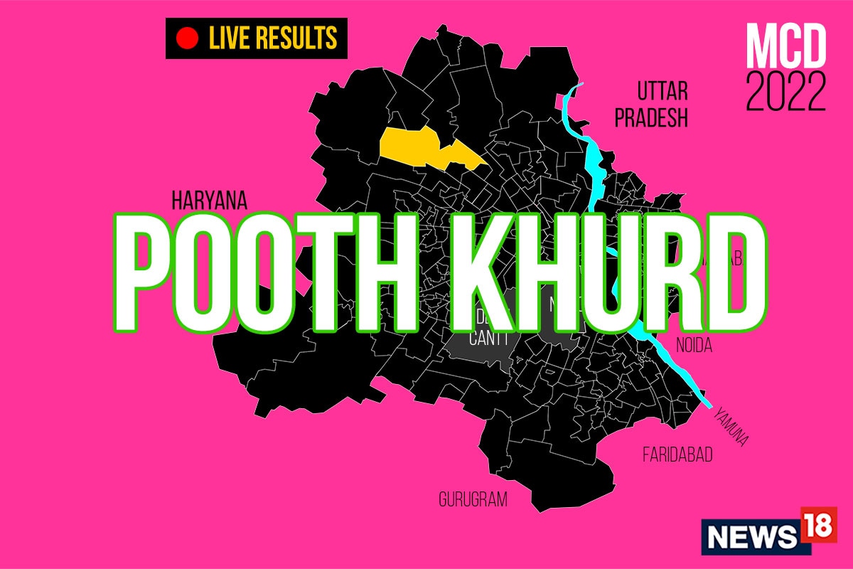 Pooth Khurd ward LIVE results BJP Candidate Anju Devi Wins in Ward No.29