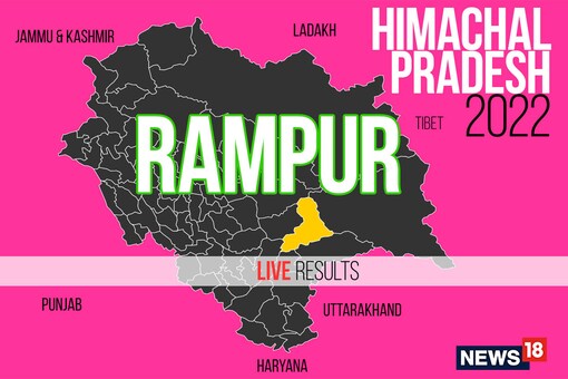 Rampur Election Result 2022 Updates: Nand Lal of Congress Wins With ...