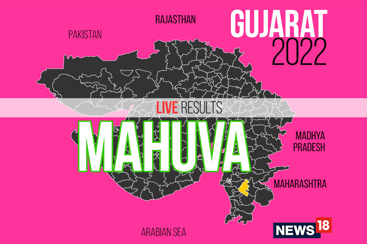 Mahuva Election Result 2022 LIVE Updates Mohanbhai Dhanjibhai Dhodiya