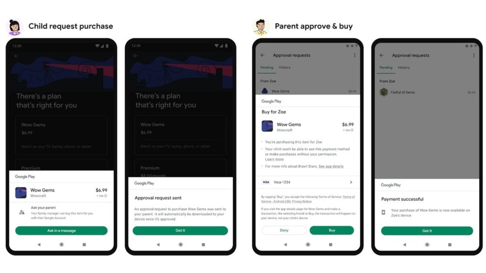 Google Introduces ‘Purchase Requests’ Feature for Family Managers to Control Children’s Purchases