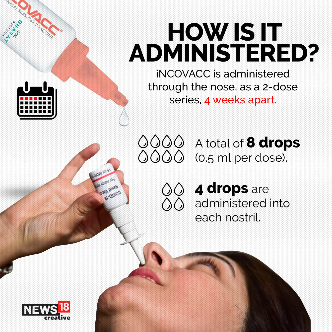 Know All About iNCOVACC, India's First Needle Free Intranasal Vaccine ...