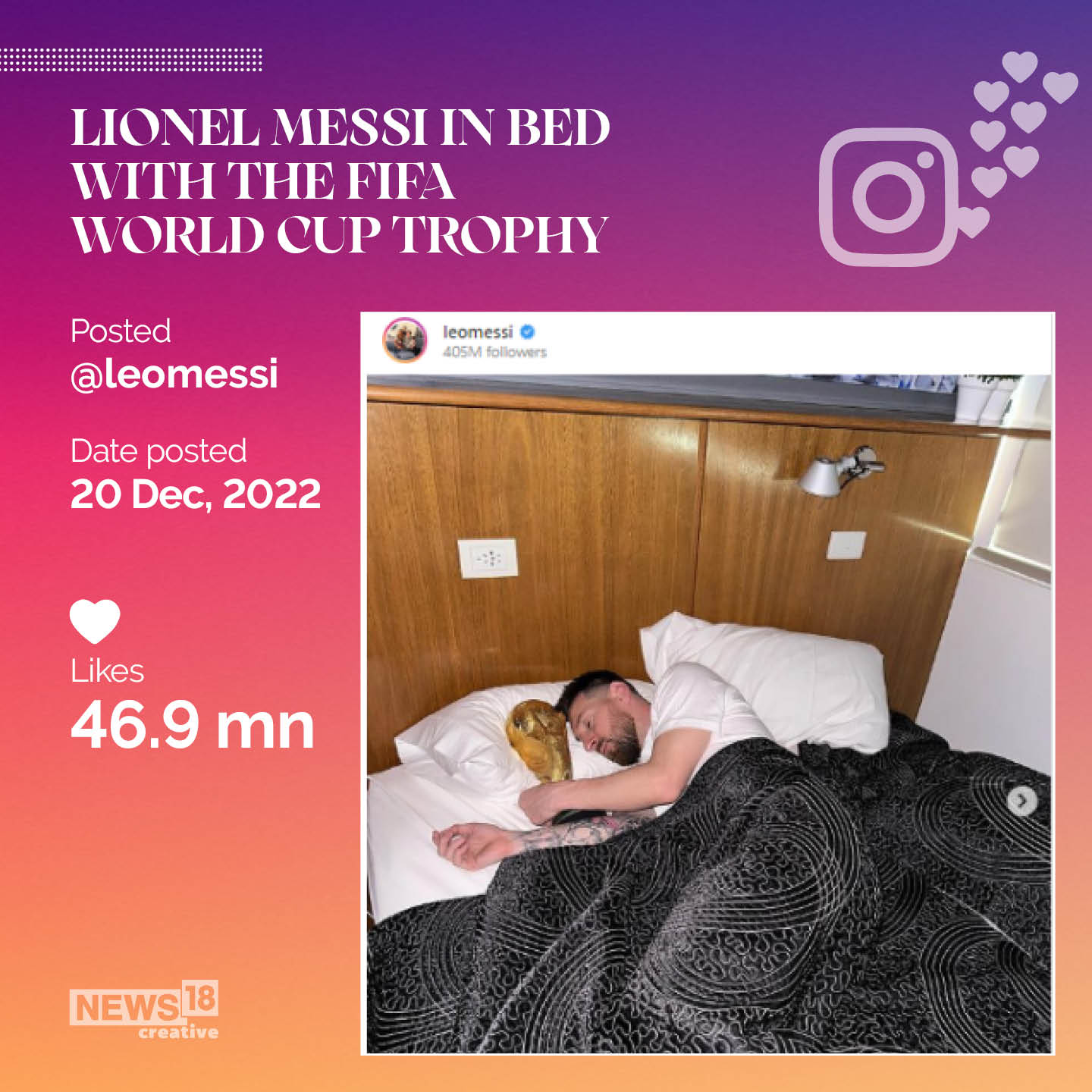 Lionel Messi Beats An Egg Most Liked Insta Posts In Pics News18