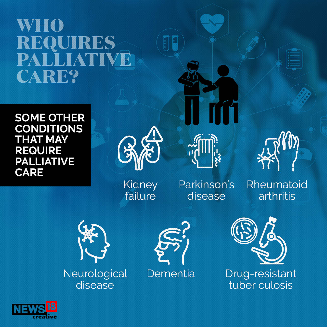 Why is Palliative Care in the News? What is it? News18 Explains in GFX ...