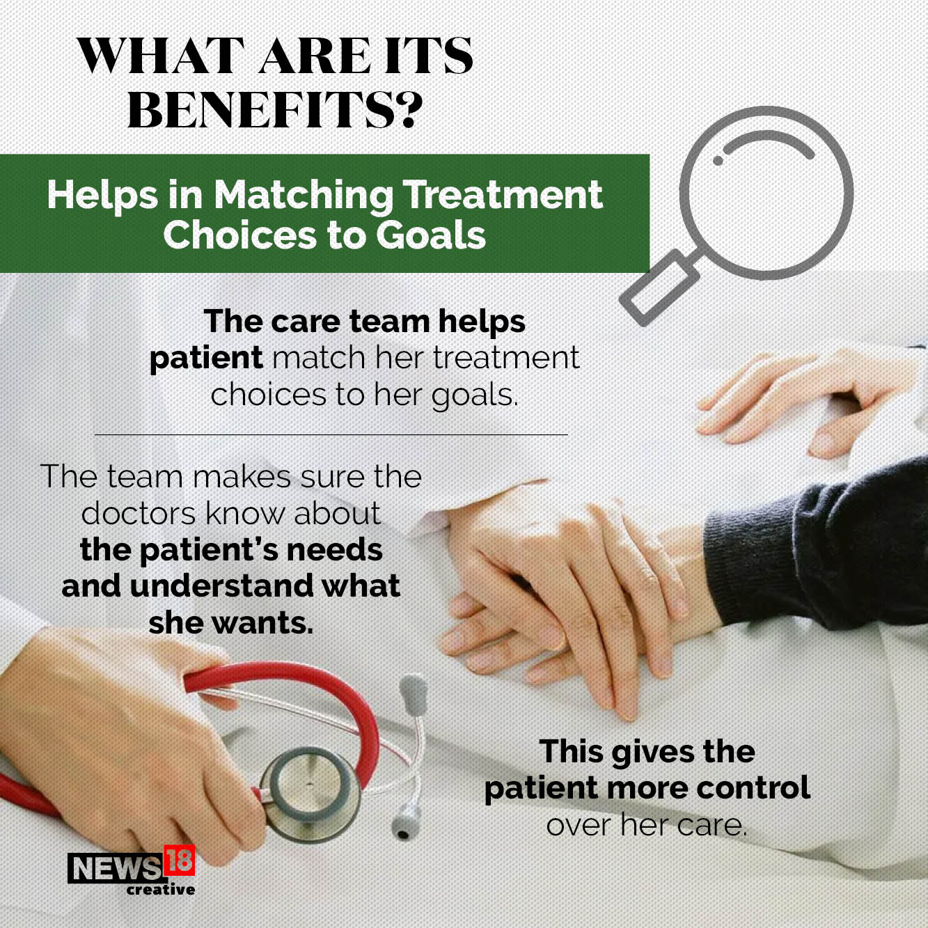 Why is Palliative Care in the News? What is it? News18 Explains in GFX