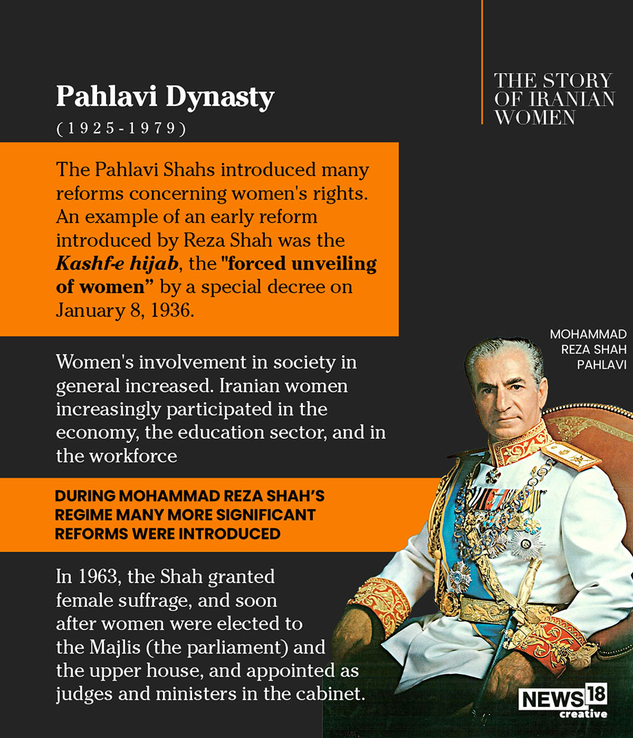 Decline of Women's Rights Over the Years, Rise of Morality Police in