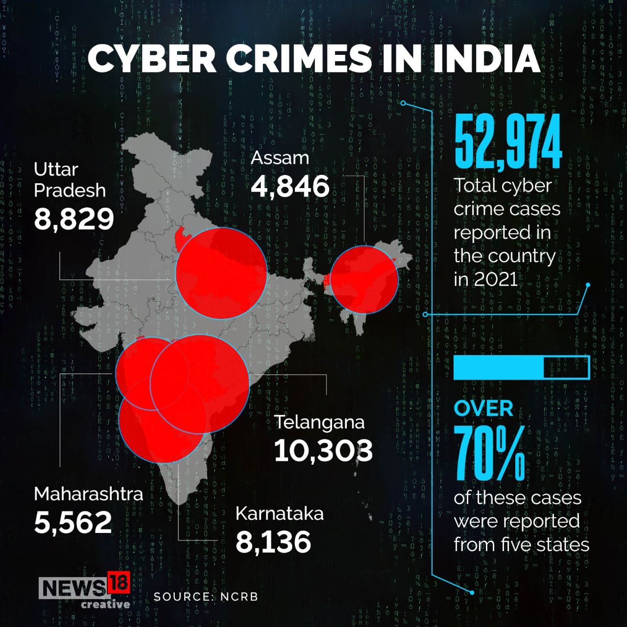 Cyber Crime In India A Look At Key Data And Facts Through Six Images Cyber Crime In India A Look At Key Data And Facts Through Six Images