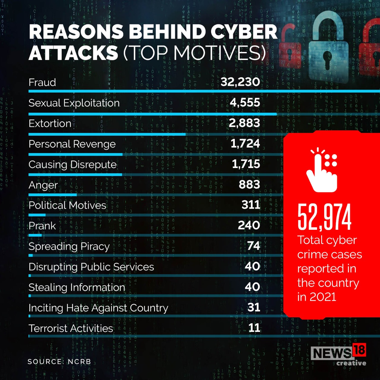 cyber-crime-in-india-a-look-at-key-data-and-facts-through-six-images