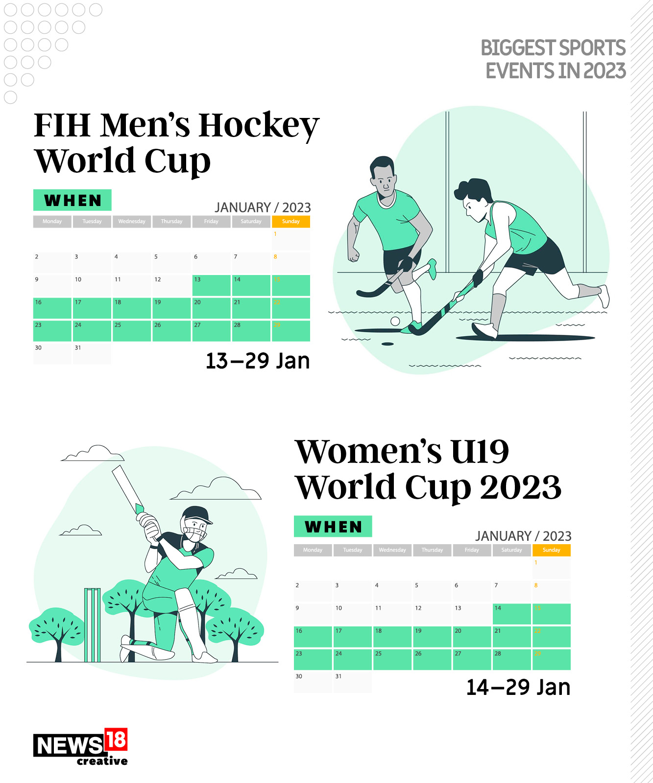 Biggest Sports Events in 2023 From Hockey World Cup to Cricket World