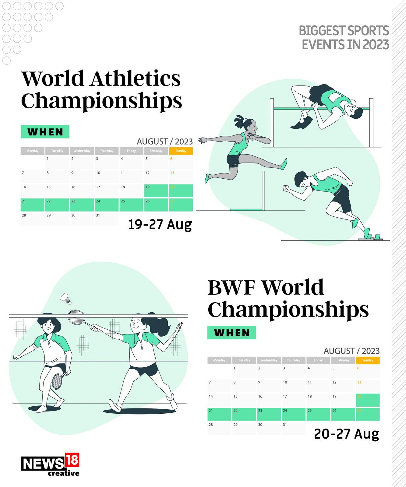 Biggest Sports Events in 2023 From Hockey World Cup to Cricket World