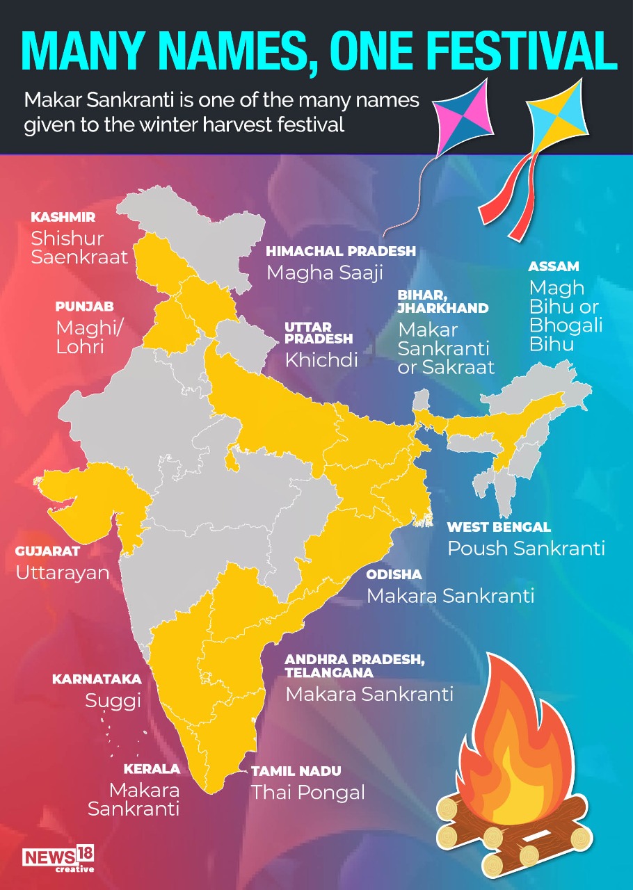 When Is Lohri Makar Sankranti Pongal Uttarayan And Bihu 2023 Date when-is-lohri-makar-sankranti-pongal-uttarayan-and-bihu-2023-date