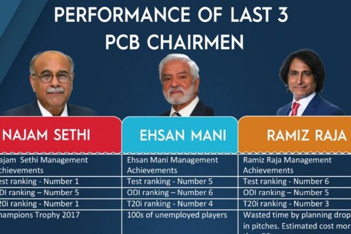 Najam Sethi Ѻ˹˹ PCB ҡ Ramiz Raja