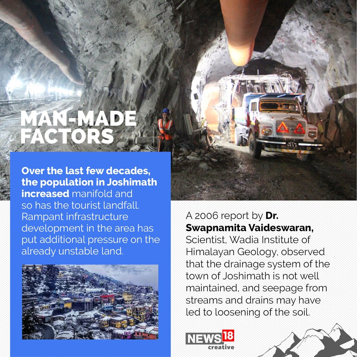 A Sinking Town: Here is Why Joshimath is in Crisis | In GFX - News18