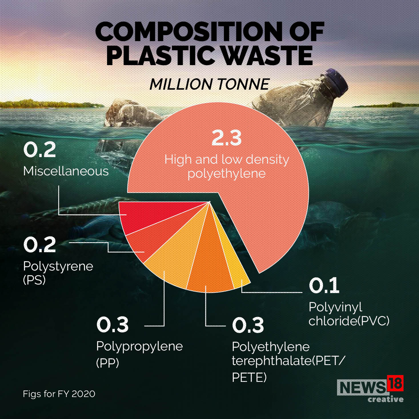 Here's How Plastics Are Made, Its Uses, Problems & Waste Generation in ...