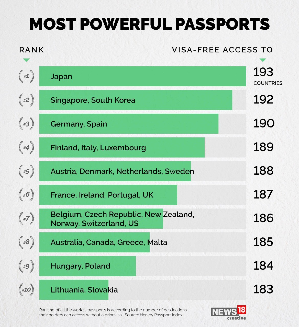 Index of the strongest passports in the world: citizens of which countries  have all borders open - ForumDaily