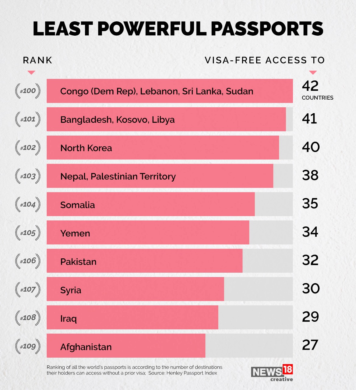 World's Most Powerful Passports: Three Asian Countries at Top Positions, Find Out India's Rank | In GFX