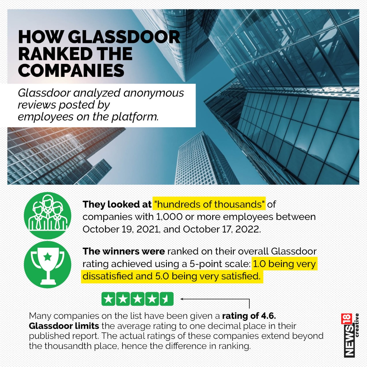 Top 10 Companies to Work for in 2023 News18