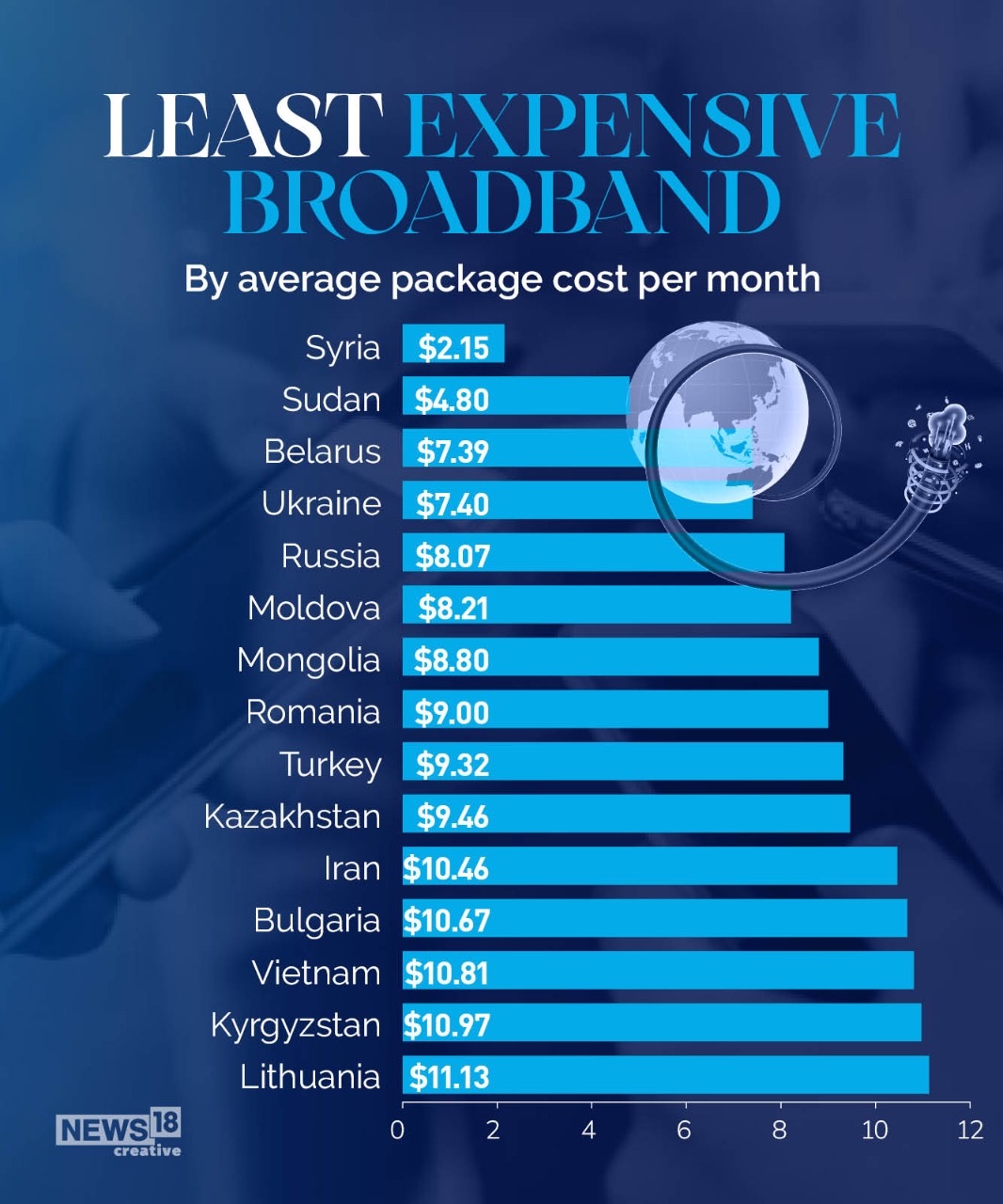 Costs Worldwide A Look at the Nations With the Least and Most