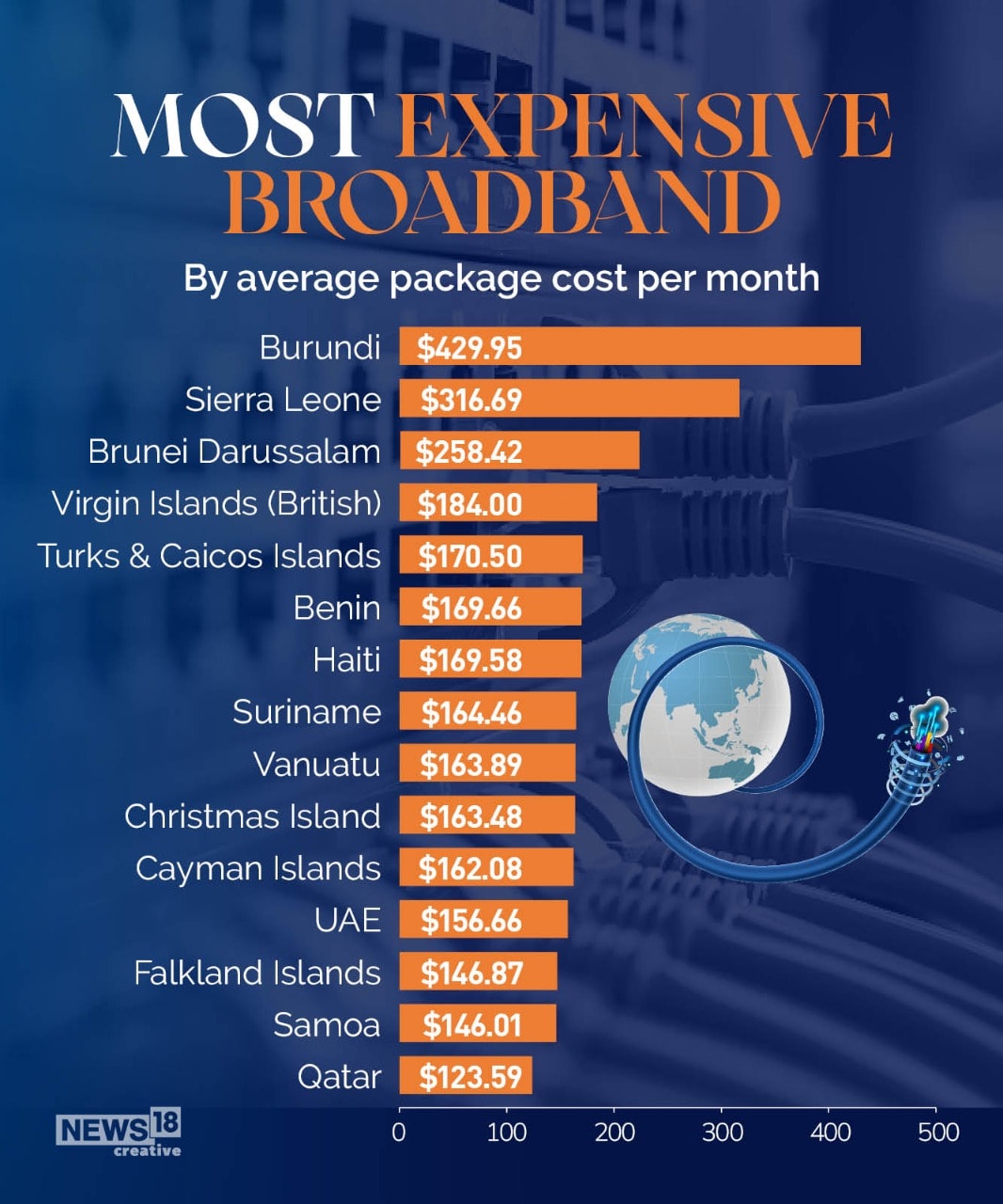 Costs Worldwide A Look at the Nations With the Least and Most