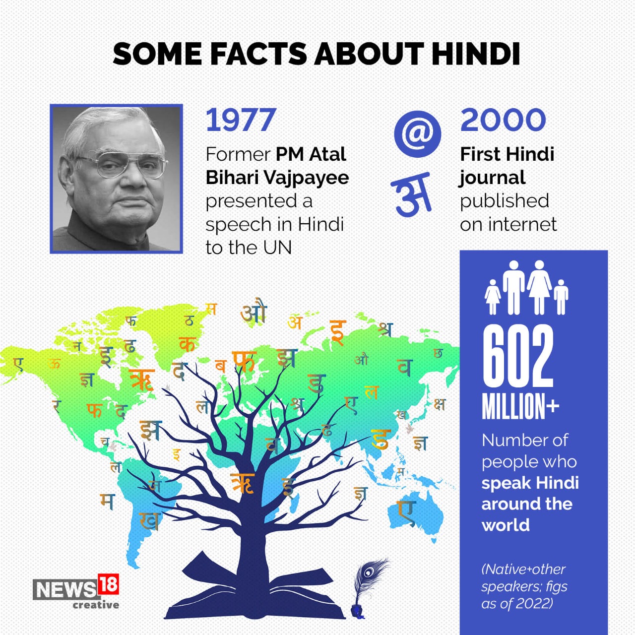 World Hindi Day 2023 2 ?impolicy=website&width=0&height=0