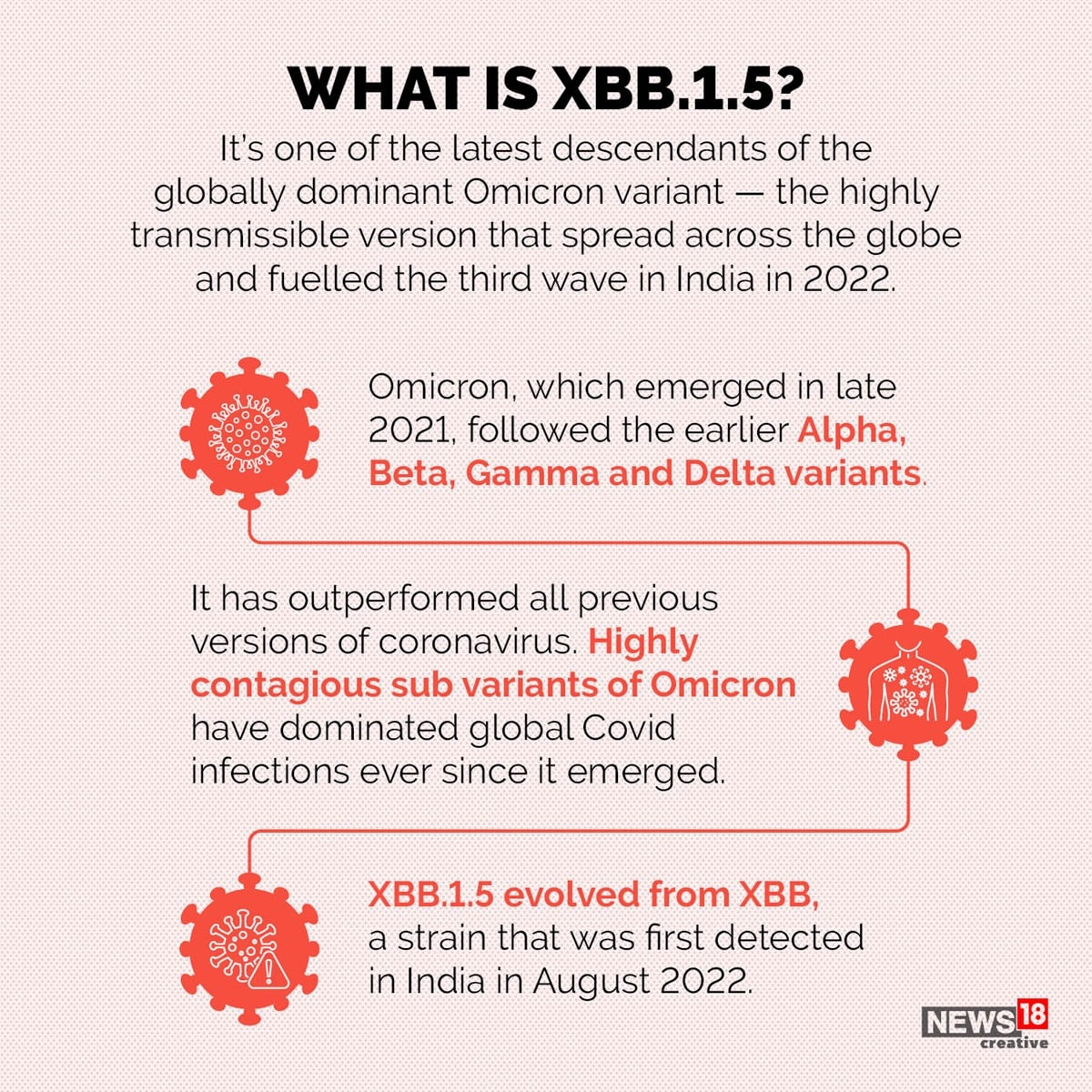 What is the New XBB.1.5 Covid Variant? How Fast is It Spreading ...