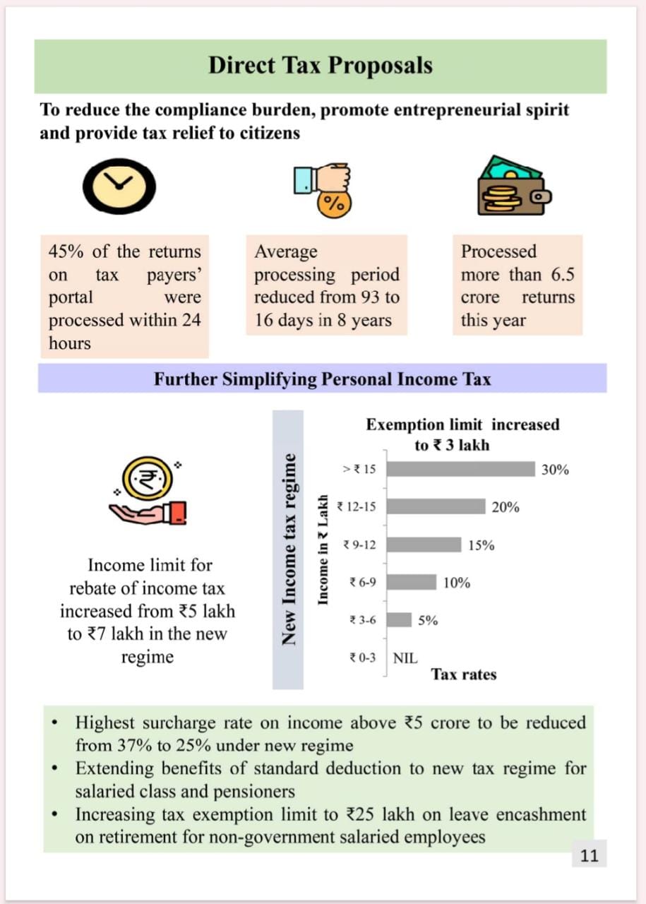 Income Tax Rebate Limit