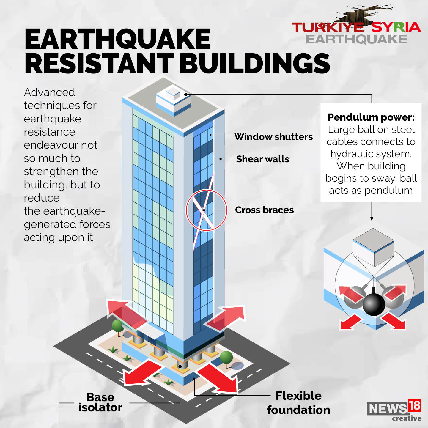 Turkey Earthquake Tore Buildings Like Sheets of Paper; A Look at Quake