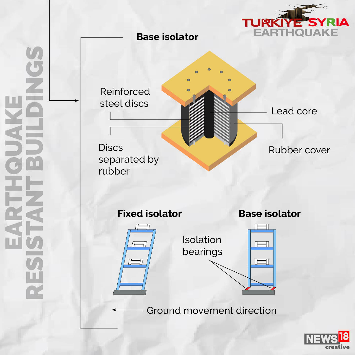Turkey Earthquake Tore Buildings Like Sheets of Paper; A Look at Quake