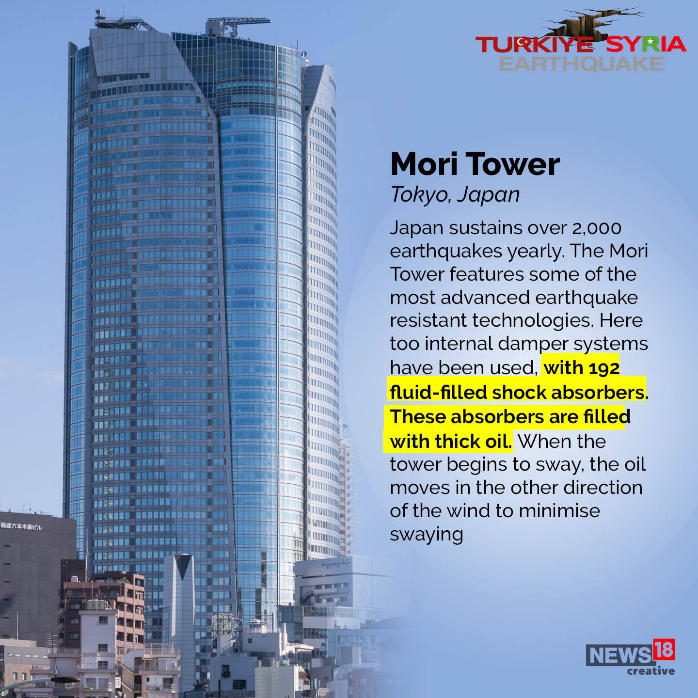 Turkey Earthquake Tore Buildings Like Sheets of Paper; A Look at Quakeresistant Buildings In