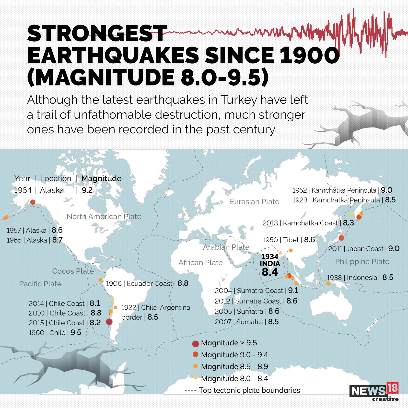 What happened in the alaska earthquake