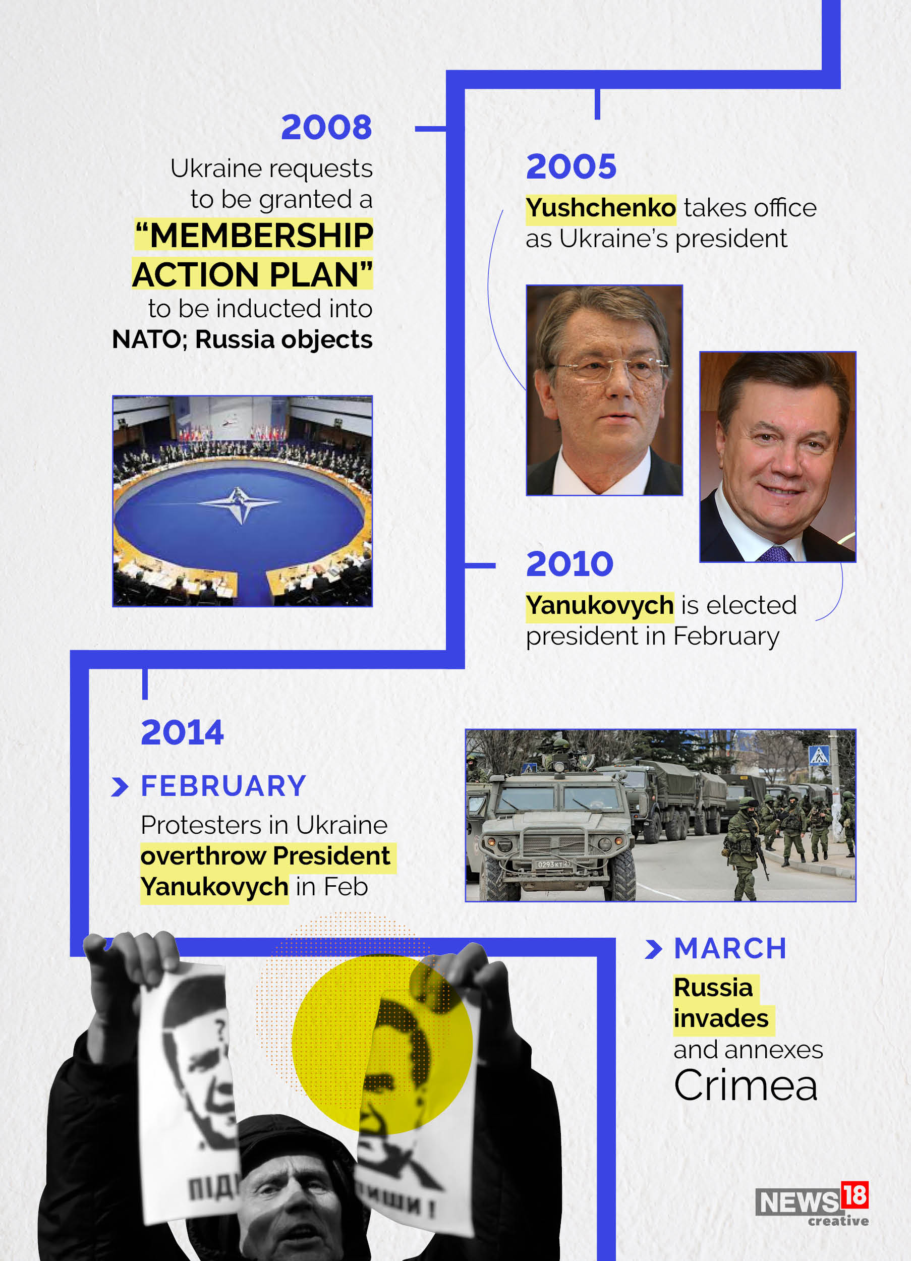 One Year of Ukraine War | Three Decades of Turmoil and Pivotal Moments ...