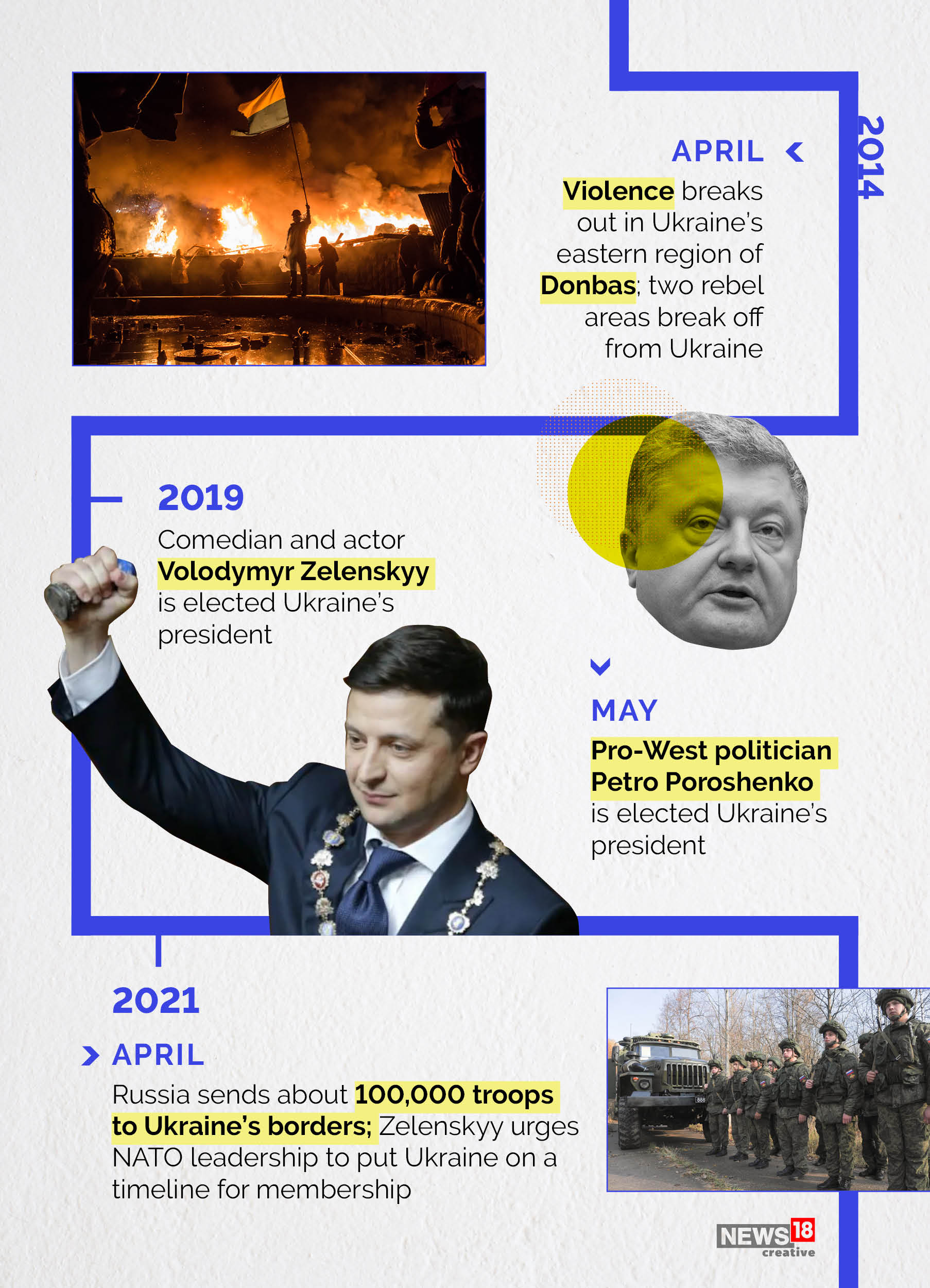 One Year of Ukraine War | Three Decades of Turmoil and Pivotal Moments ...