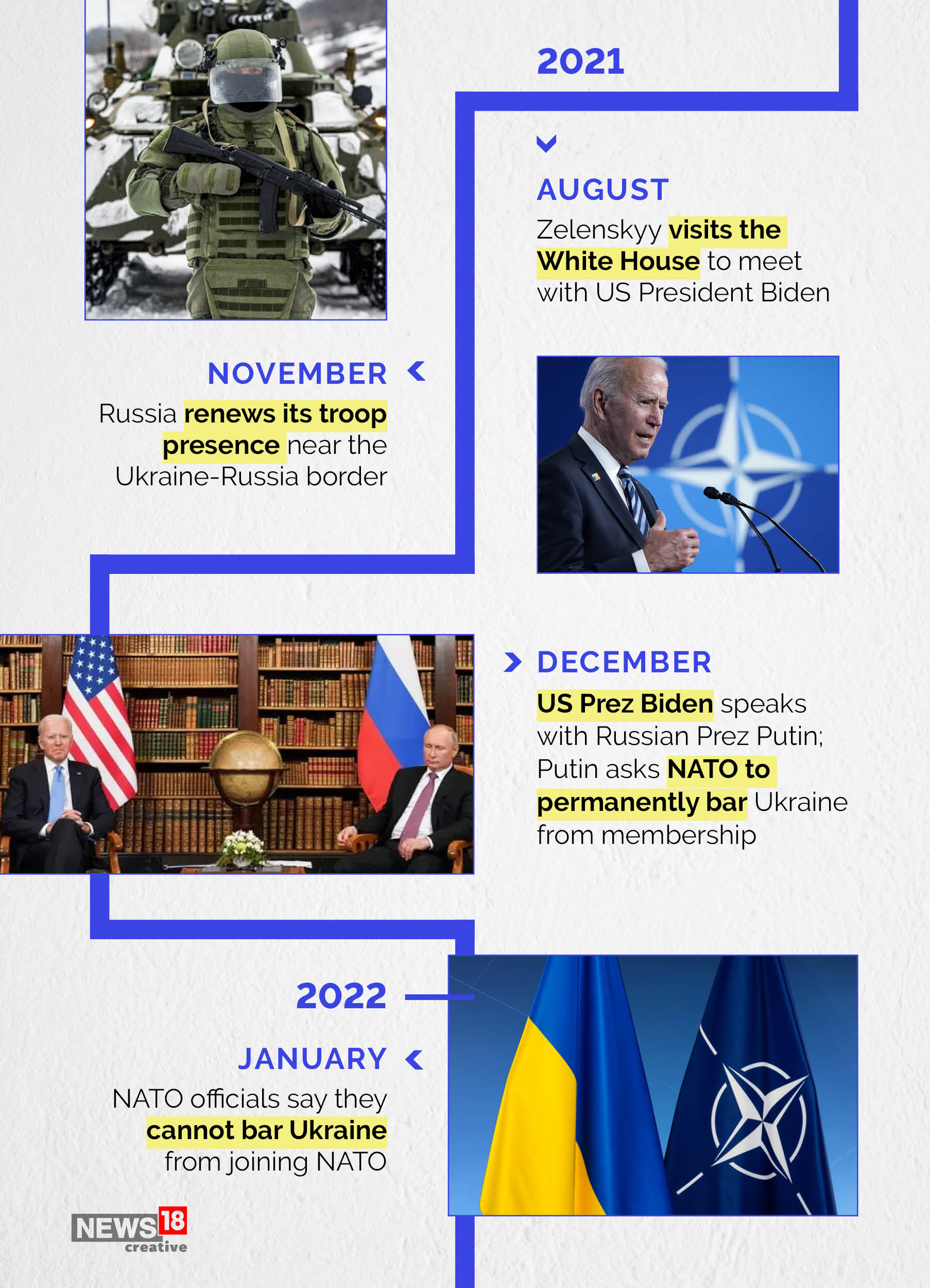 One Year of Ukraine War | Three Decades of Turmoil and Pivotal Moments ...