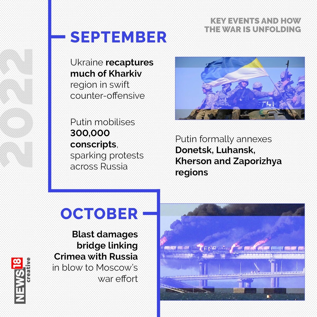 One Year of Ukraine War: Take a Look At How Kyiv Defied The Odds | In ...